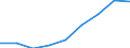 Unit of measure: Number / Vehicles: Lorries / Age class: From 2 to 5 years / Geopolitical entity (reporting): Iceland