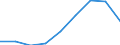 Unit of measure: Number / Vehicles: Lorries / Age class: From 2 to 5 years / Geopolitical entity (reporting): Norway