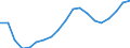 Unit of measure: Number / Vehicles: Lorries / Age class: From 2 to 5 years / Geopolitical entity (reporting): Switzerland