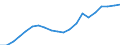 Unit of measure: Number / Vehicles: Lorries / Age class: From 5 to 10 years / Geopolitical entity (reporting): Belgium