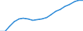 Thousand tonnes / Total / Denmark