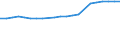 Thousand tonnes / Total / Germany (until 1990 former territory of the FRG)