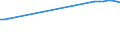 Thousand tonnes / Total / Netherlands