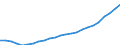 Thousand tonnes / Total / Finland