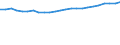 Thousand tonnes / Total / Sweden