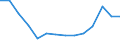 Thousand tonnes / Total / United Kingdom