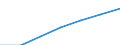 Thousand tonnes / Less than 1 000 kg / Germany (until 1990 former territory of the FRG)