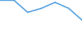 Thousand tonnes / Less than 1 000 kg / Netherlands