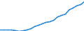 Thousand tonnes / Less than 1 000 kg / Finland