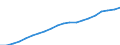 Thousand tonnes / From 1 000 to 1 499 kg / Czechia