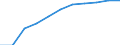 Thousand tonnes / From 1 000 to 1 499 kg / Denmark