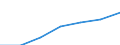 Thousand tonnes / From 1 000 to 1 499 kg / Germany (until 1990 former territory of the FRG)