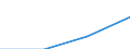 Thousand tonnes / From 1 000 to 1 499 kg / Greece