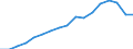 Thousand tonnes / From 1 000 to 1 499 kg / Latvia