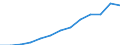 Thousand tonnes / From 1 000 to 1 499 kg / Lithuania