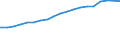 Thousand tonnes / From 1 000 to 1 499 kg / Hungary