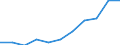 Thousand tonnes / From 1 000 to 1 499 kg / Poland