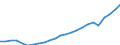 Thousand tonnes / From 1 000 to 1 499 kg / Finland