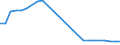 Thousand tonnes / From 1 000 to 1 499 kg / Norway