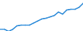 Thousand tonnes / From 1 000 to 1 499 kg / Switzerland