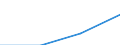 Thousand tonnes / From 1 500 to 2 999 kg / Greece