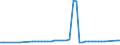 Ingesamt / Anzahl / Dänemark