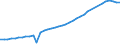 Number / Total / Spain