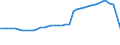 Number / Total / France