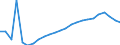 Number / Total / Croatia