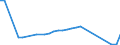 Number / Total / Italy