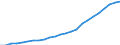 Number / Total / Cyprus