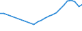 Number / Total / Latvia