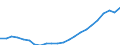 Number / Total / Lithuania