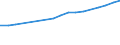 Number / Total / Luxembourg