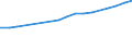 Anzahl / Insgesamt / Luxemburg