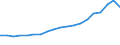 Number / Total / Hungary
