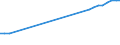 Number / Total / Netherlands