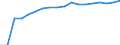 Number / Total / Austria