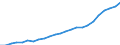Number / Total / Poland