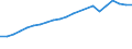 Number / Total / Slovenia