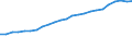 Number / Total / Sweden