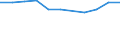 Number / Total / Liechtenstein