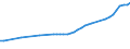 Number / Total / Norway