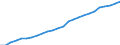 Number / Total / Switzerland