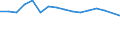 Number / Total / North Macedonia