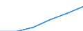 Number / Less than 5 000 kg / Germany (until 1990 former territory of the FRG)