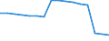 Number / From 5 000 to 9 999 kg / Germany (until 1990 former territory of the FRG)