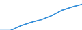 Number / From 5 000 to 9 999 kg / Netherlands