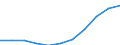 Number / From 10 000 to 14 999 kg / Denmark
