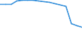 Number / From 10 000 to 14 999 kg / Germany (until 1990 former territory of the FRG)